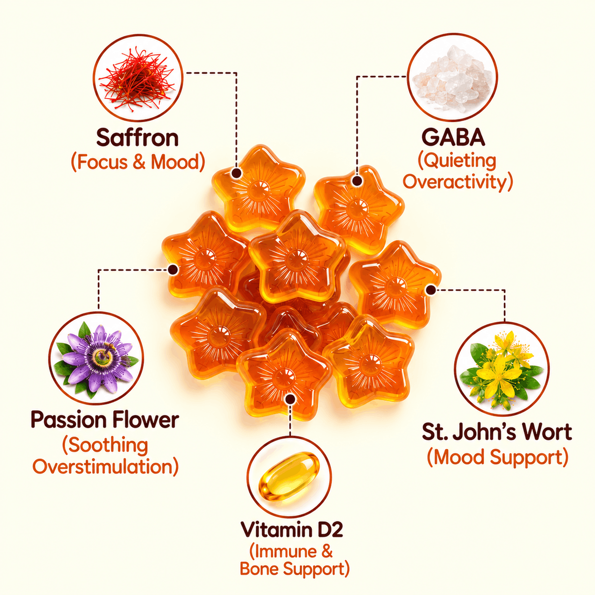Arvia Saffron Gummies