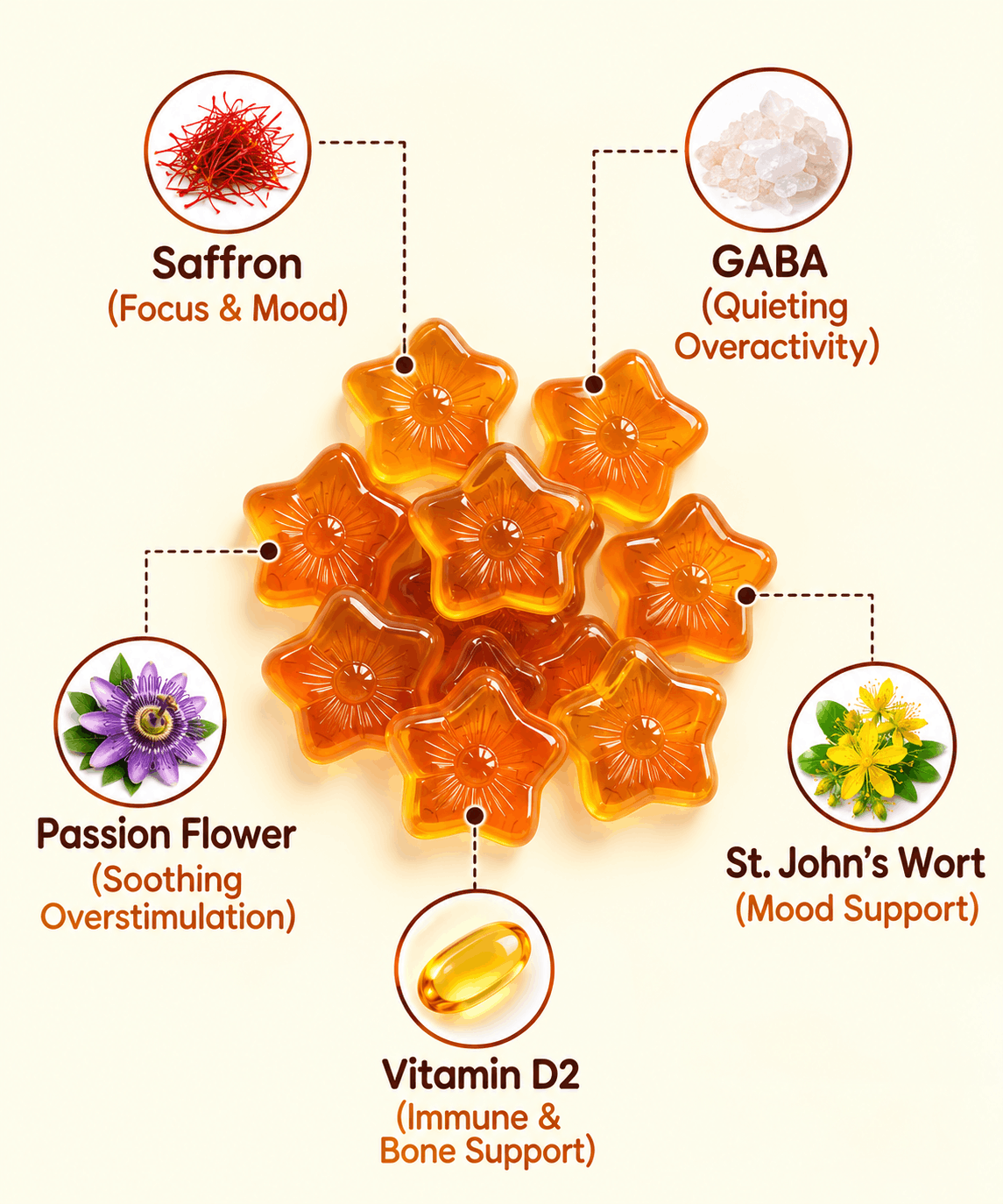 Arvia Saffron Gummies